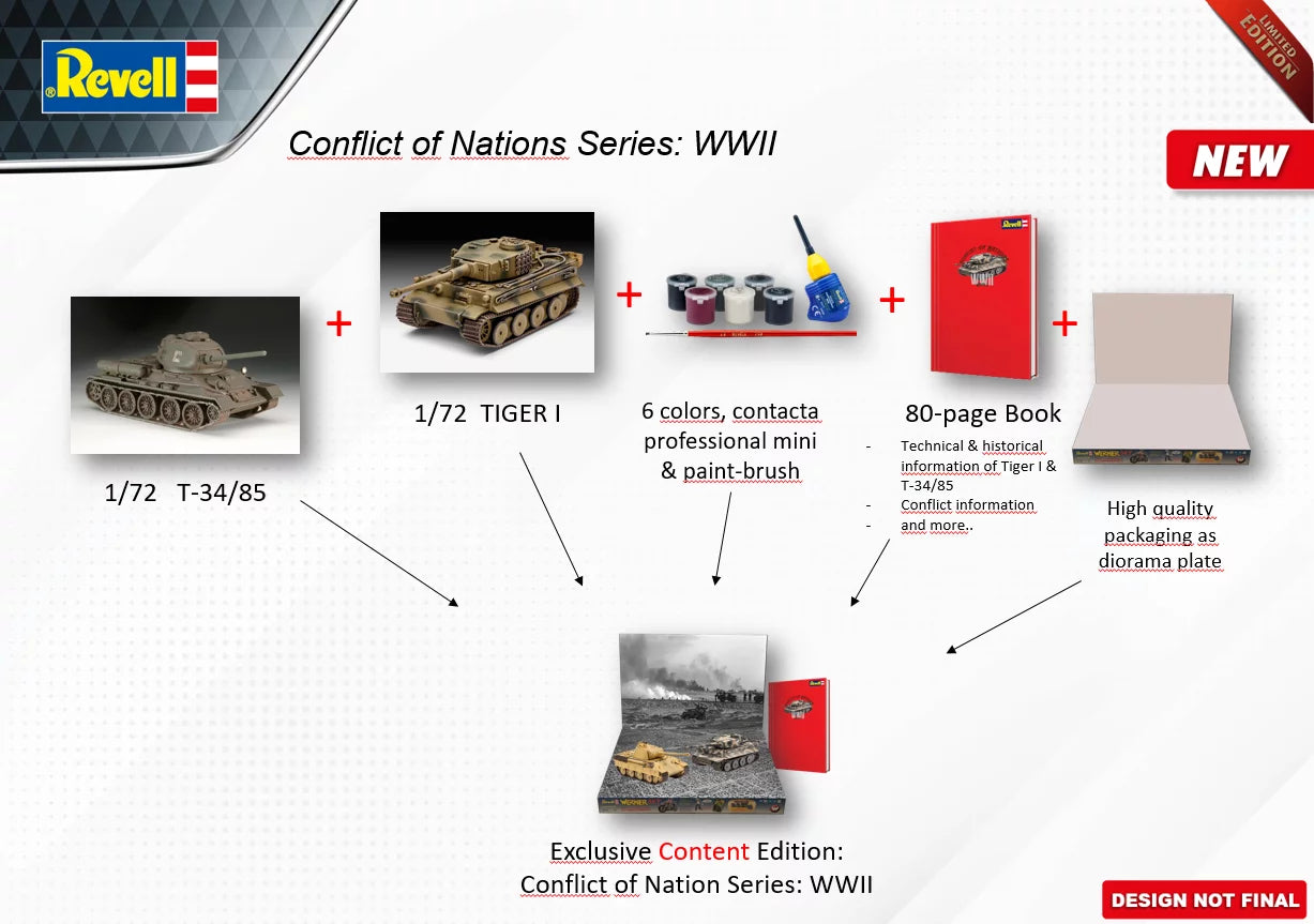 Geschenkset "Conflict of Nations WWII Series"